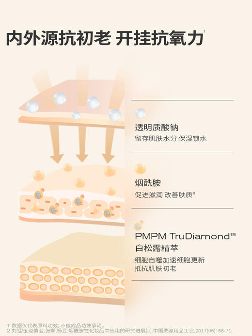 【紧致焕白】PMPM白松露进阶精萃盈亮贴片面膜女焕亮舒缓养肤护肤化妆品新 商品图5