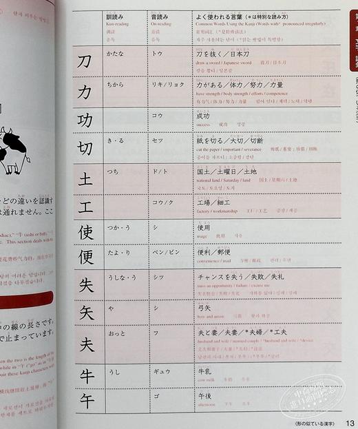 【中商原版】一次过关日语能力考N2完全攻略测试&实践问题集 日文原版 一発合格日本語能力試験N2完全攻略テキスト＆実践問題集 商品图4