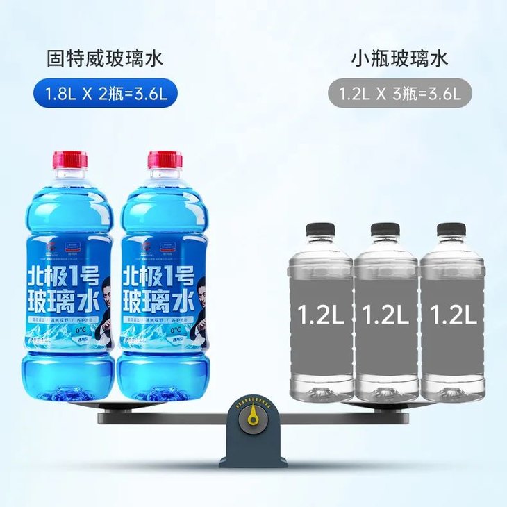 老司机解读：汽车玻璃水能用水来替代吗？