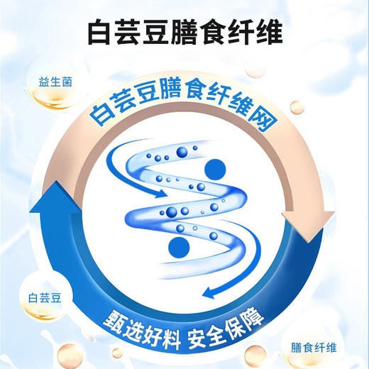 【南京同仁堂▪福记坊】白芸豆膳食纤维咀嚼片 饭前来两粒 轻松嗨吃 100片/瓶 商品图4