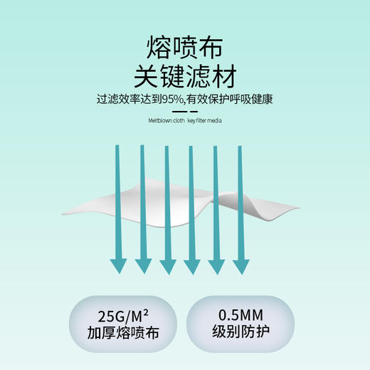 一次性医用口罩 儿童口罩 三层无菌 A型小号 20包共200片 商品图1