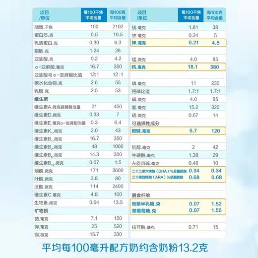 【国行版】美赞臣1段850g（铂睿A2新包装，新效期6罐装） 商品图3