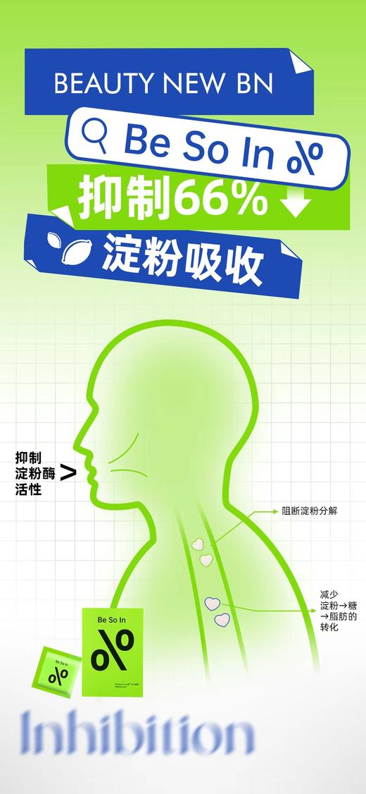 BN新品时间到⏰ 你的口袋体重管理助手【BN Soso糖】 精选全球专利原料，包装 x 成分全新升级， 商品图10