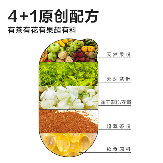 T2彩虹胶囊茶 商品图2
