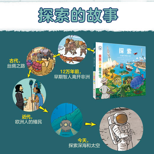 亲亲历史图书馆（精装礼盒装共8册）儿童历史生命交通恐龙探索艺术 商品图10