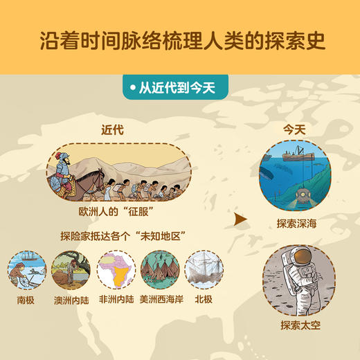 亲亲历史图书馆：探索  科普百科绘本科普百科全书 商品图3