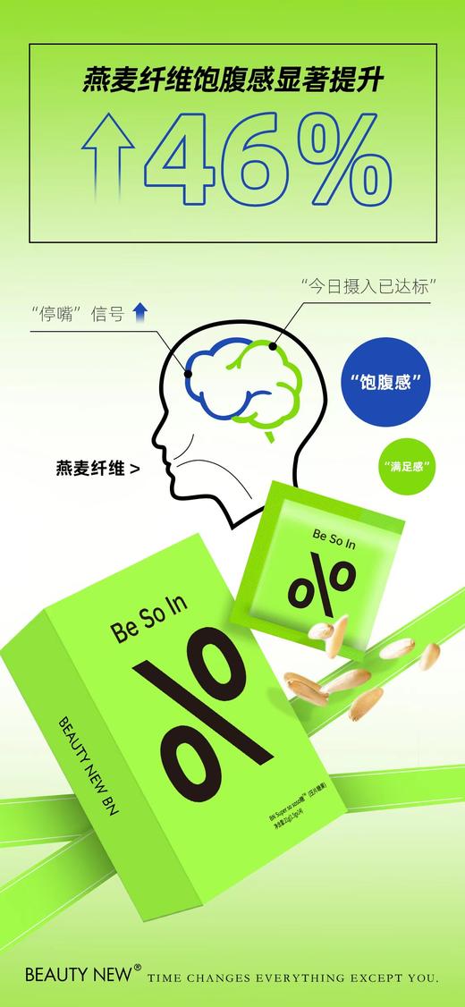 BN新品时间到⏰ 你的口袋体重管理助手【BN Soso糖】 精选全球专利原料，包装 x 成分全新升级， 商品图4