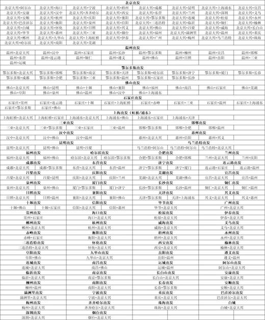 【中联航畅享飞】会员卡 商品图2