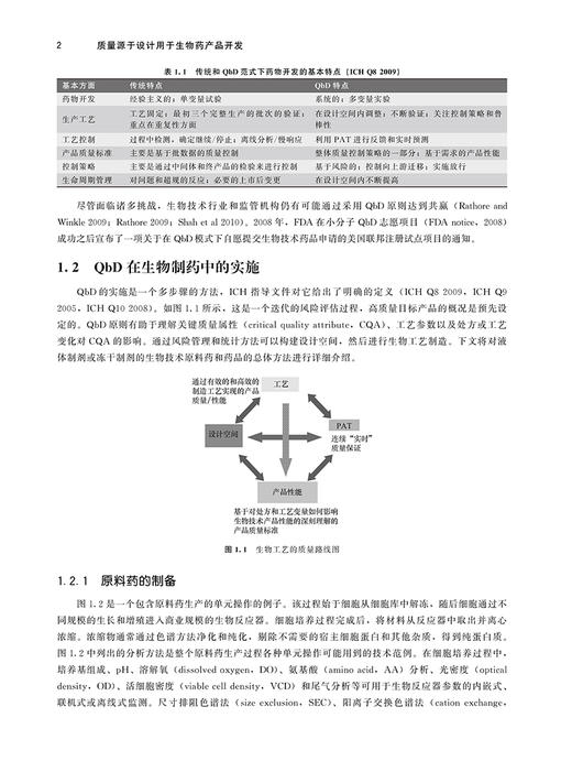 质量源于设计用于生物药产品开发 郑爱萍 生物制品药物制造研究 QbD原理应用液体制剂冻干制剂 北京大学医学出版社9787565922510 商品图4