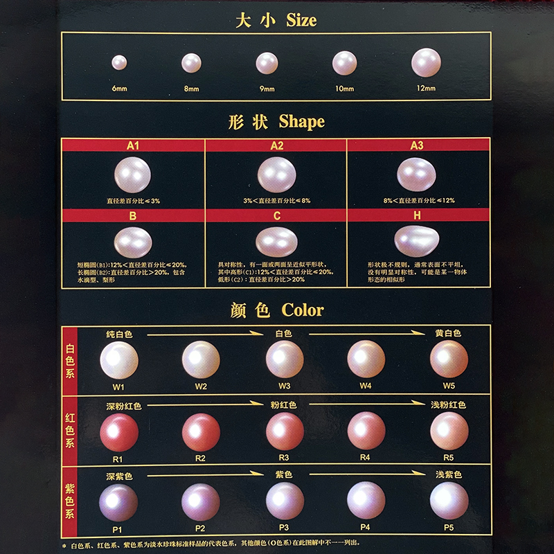 珍珠质量评价体系标准样品图解