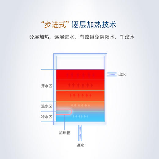 溢爱（Yeai）净水器家用厨下式饮水机智能物联网净水机直饮过滤器YE-RO-600G （含上门安装） 商品图8