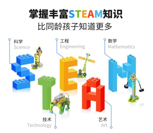 途道(tudao) 途道机器人大师编程教育套装 （进阶版）TD-Robot-RM2 商品图5