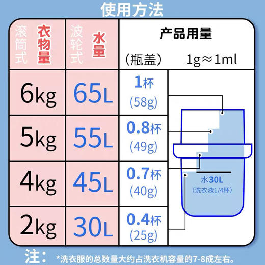 【超强抗菌】日本花王EX强效洁净酵素洗衣液880g 替换690g 商品图2