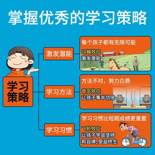 小学生思维方式漫画 全4册 语言表达课 学习策略篇+成长品格篇高阶思维模式最强大脑自我管理学习方法习惯激发潜能写作素材高情商 商品图2