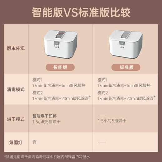 觉飞心煦高温蒸汽消毒烘干机奶瓶内衣裤衣物杀菌烘干 商品图6
