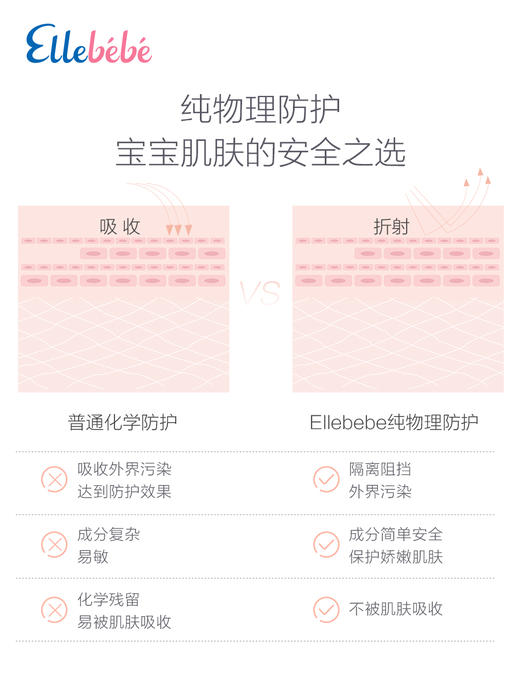 【Ellebebe嗳乐蓓贝】温和防护乳50ml 纯物理隔离 商品图4