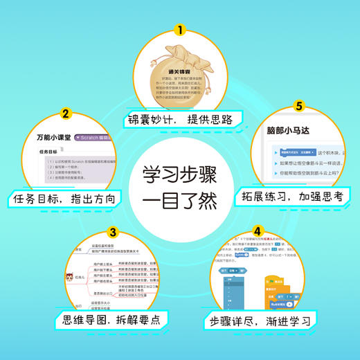 漫画西游编程记(Scratch入门版) 少儿编程 人工智能 漫画图解绘本 少儿科普读物 青少年编程入门绘本 新东方 商品图3