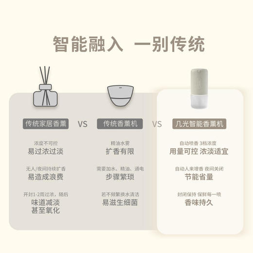 几光感应香薰机白色款/奶绿款 商品图2