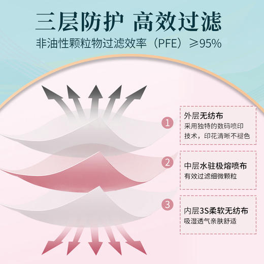 纳通个性印花平面口罩 【韵律山丘】 宽耳带 独立包装 10只/盒 各色2只 商品图7
