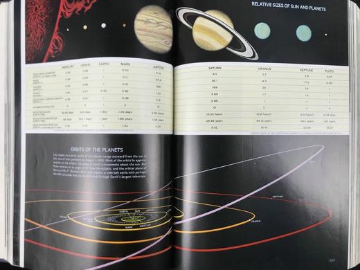 1970年下半年合订本 国家地理杂志 约千幅彩色插图 精装16开 商品图5