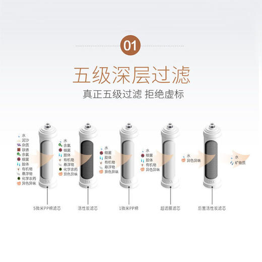 溢爱（yeai）家用净水器厨房自来水5级超滤净水器YE-5S-H2 5级深层过滤 （含上门安装） 商品图3