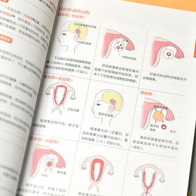 图解女性医学速查全书 全新升级版