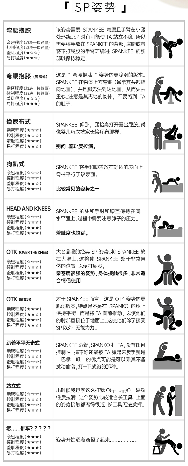 sp程度 疼痛等级图片