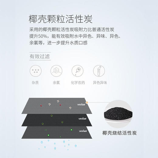 溢爱（yeai）家用净水器厨房自来水5级超滤净水器YE-5S-H2 5级深层过滤 （含上门安装） 商品图4