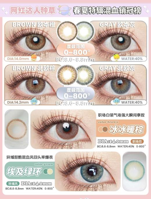 dreamcon 年抛,148/任选一副，198/任选两副 商品图2