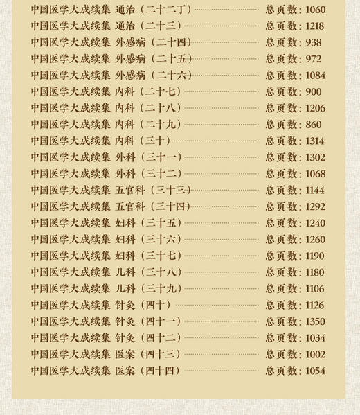 中国医学大成续集 49册 商品图6