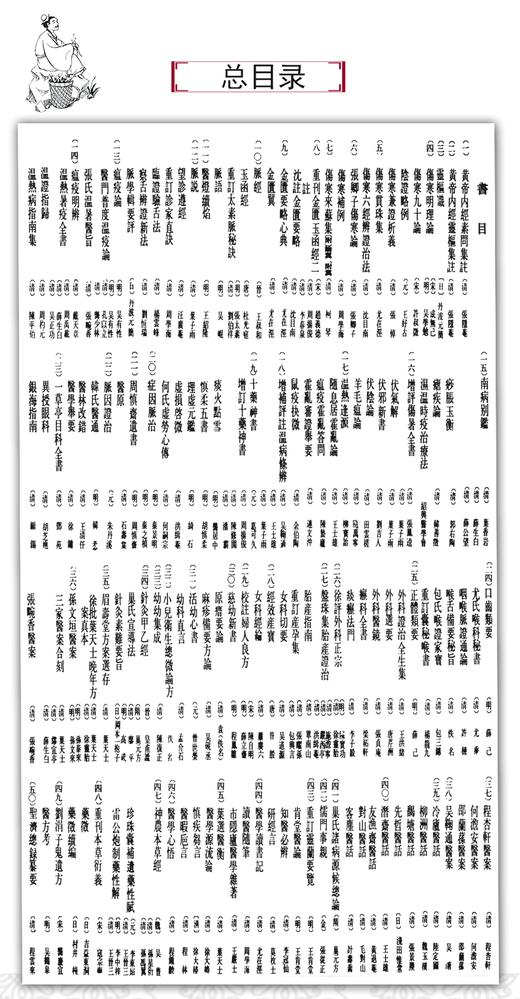 中国医学大成（全50册） 商品图9