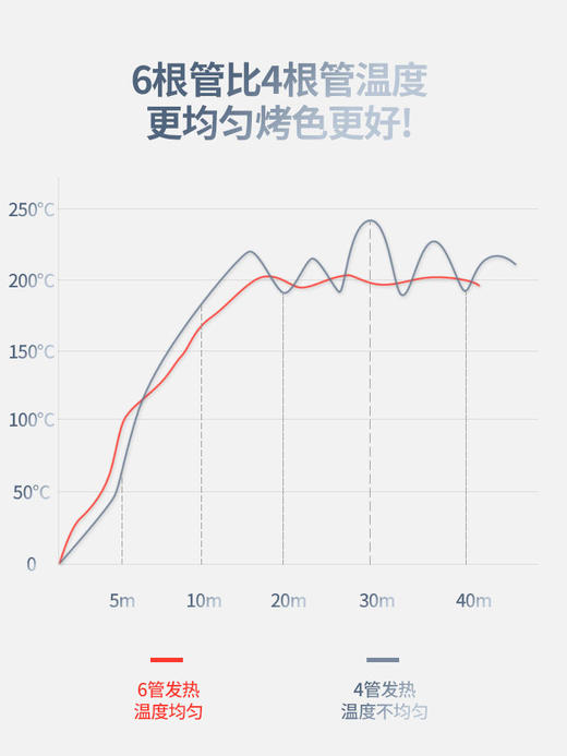 长帝CRTF52W烤箱52升家用烘焙多功能全自动大容量蛋糕披萨商用 商品图3