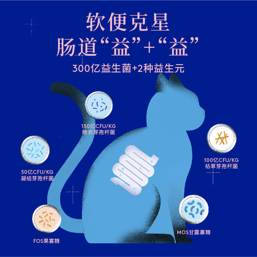 蓝氏 猎鸟乳鸽 成猫粮 商品图1