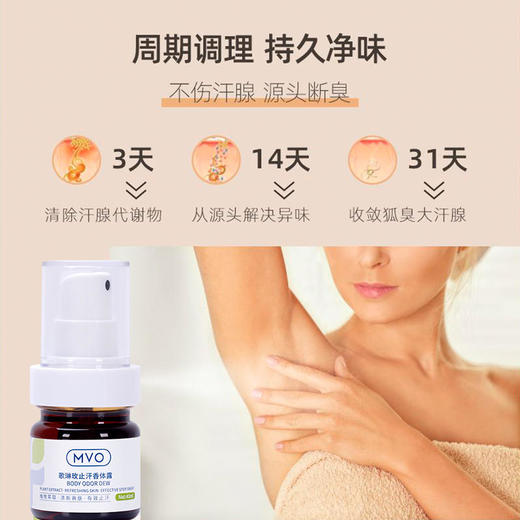 【一喷除臭】MVO歌琳玫止汗香体露狐臭喷雾防水防汗7天长效清爽止味天然植萃 商品图1