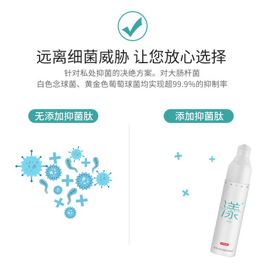 【玻尿酸润滑升级版】SIKI私激 漾PLUS润滑液加yi菌肽 玻尿酸润滑液 商品图1