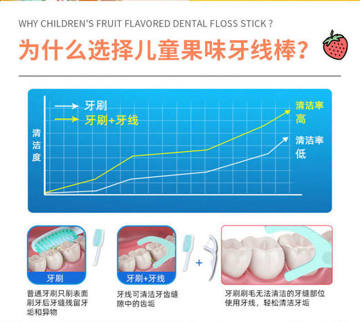 台湾齿研堂宝宝专用含钙牙线【XPQ】 商品图1
