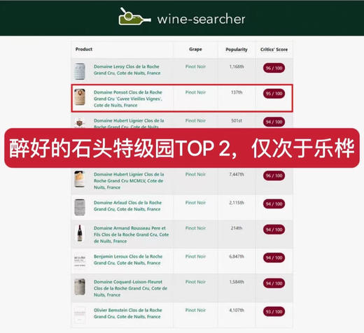 彭寿酒庄石头特级园老藤红葡萄酒 2020 Domaine Ponsot Clos de la Roche Grand Cru Cuvee Vieilles Vignes 商品图1