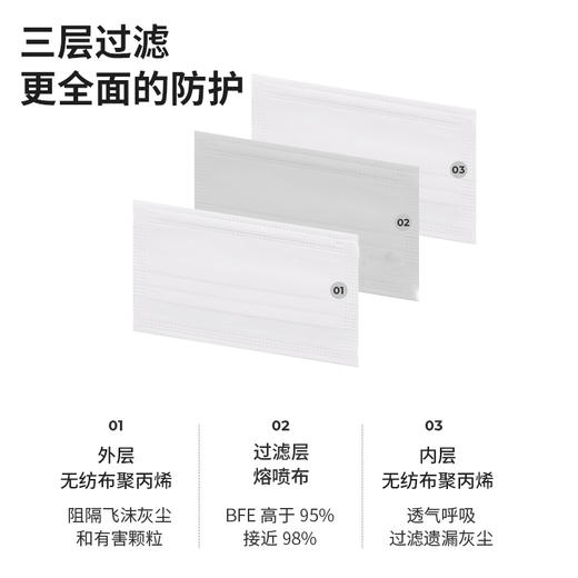 4D款【高颜值口罩】MEDIES香港明星同款口罩美美哒 商品图2