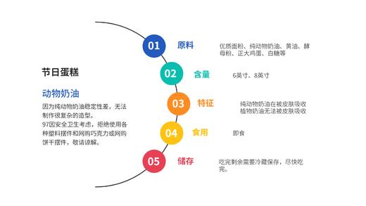 私人订制01｜纯动物奶油蛋糕｜3小时预约 商品图1