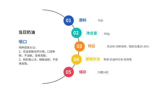 稀奶油｜乳香四溢草原独具｜当日现取｜嚼口350g 商品图1
