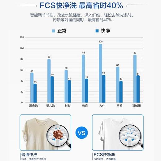 美的 9公斤 波轮全自动洗衣机 MBS90T2WADY 商品图5