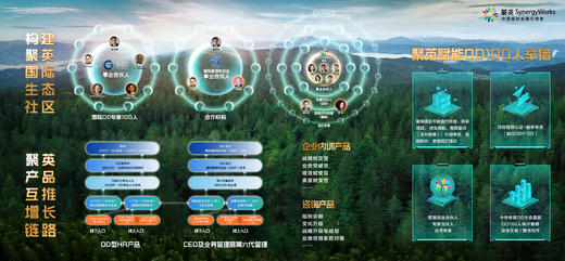 聚英国际生态社区 商品图0