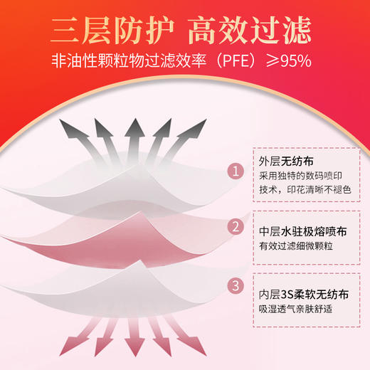 【冰雪熊猫】纳通个性印花口罩 冬季冰雪运动会 三层防护 独立片装 商品图2