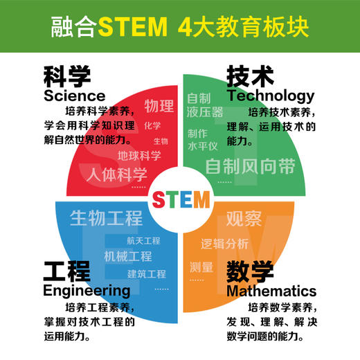  101个神奇的实验 101个水植物生活科学小实验套装4册中小学生物理科学儿童科学实验书籍三四五年级课外书儿童科普百科大全启蒙认知 商品图1