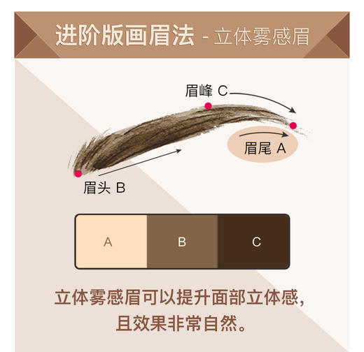 玛丽黛佳印象女主角三色眉粉防水防汗持久不脱色  3.3g 商品图12