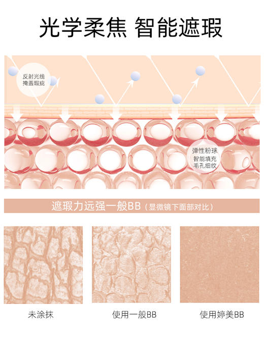 婷美bb霜无暇修颜霜补水保湿持久遮瑕隔离霜   40g    买一送一 送同款 商品图4