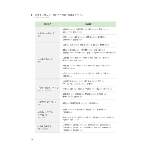 新韩国语能力考试写作必备中高级 商品图11