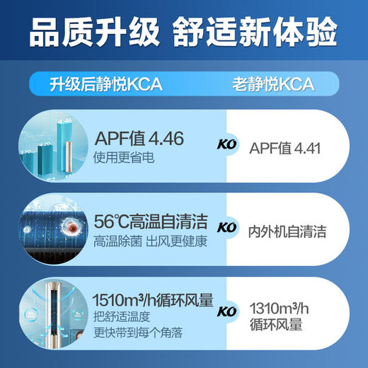 【下单前咨询地址库存】海尔3匹 静悦 新一级能效 变频 省电客厅空调立式柜机 自清洁 冷暖 KFR-72LW/28KCA81U1(冰雪白) 商品图1