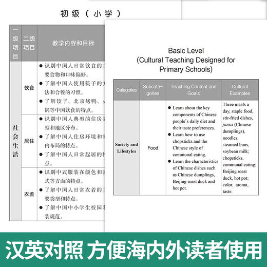 【新品上架】国际中文教育用中国文化和国情教学参考框架 +应用解读本 共2本 语合中心 对外汉语人俱乐部 商品图3