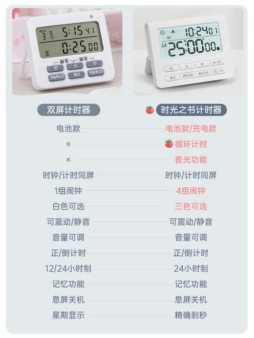开学季福利！【升级可充电， 一键进入循环计时有效学习法】南国书香计时器定时学习闹钟两用学生专用自律考研静音提醒做作业 商品图1